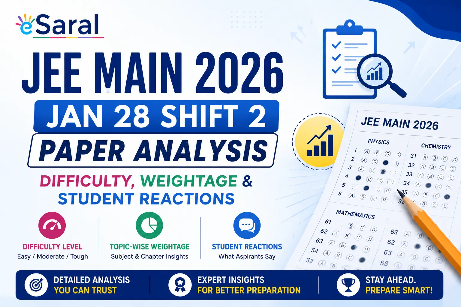 JEE Main 2026 Jan 28 Shift 2 Paper Analysis: Difficulty Level, Weightage & Student Reactions